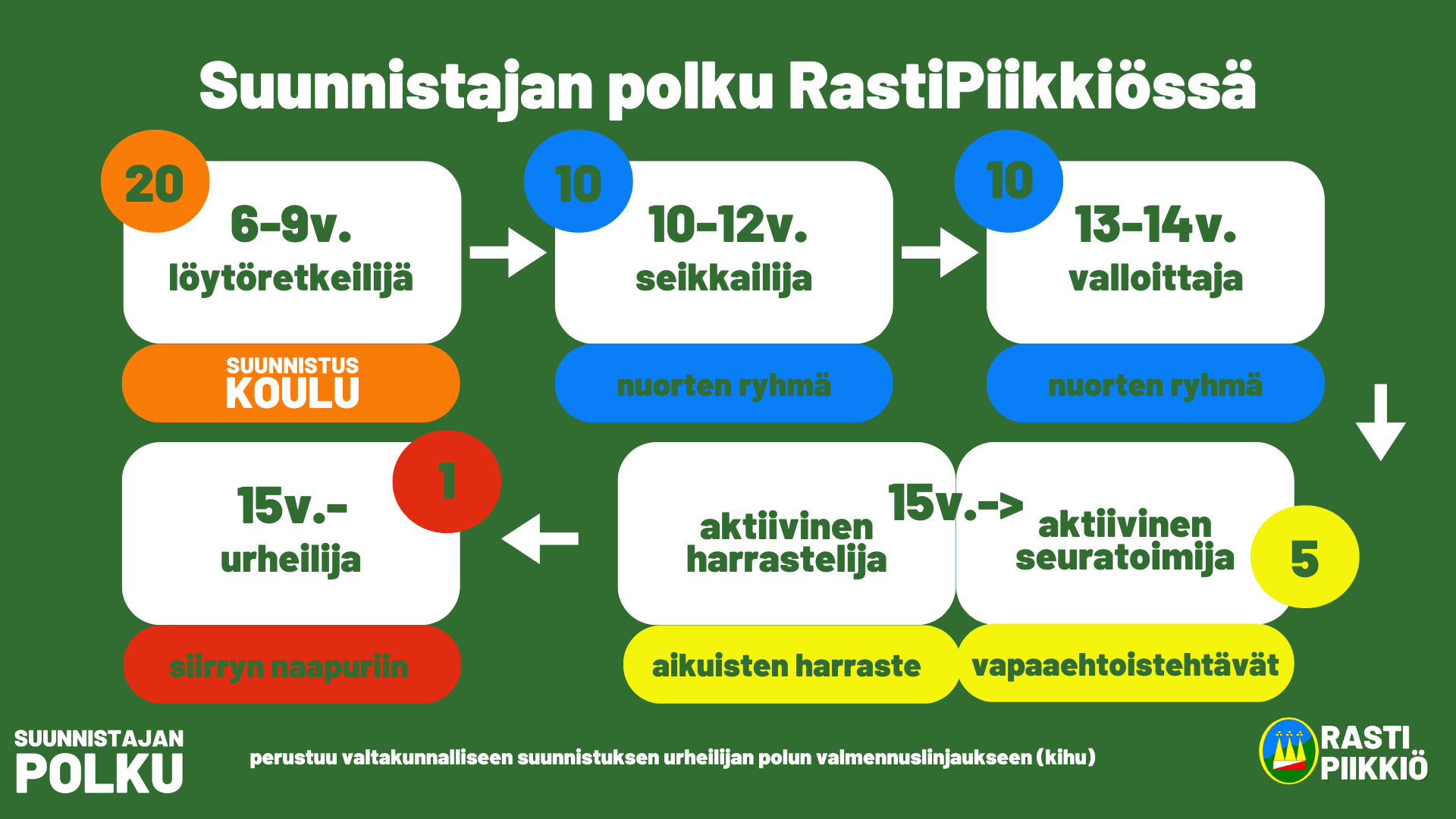 Suunnistajan polku